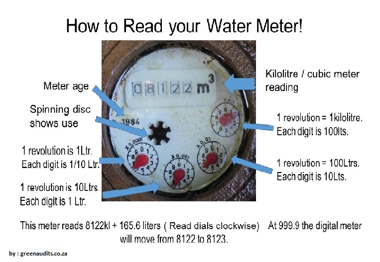 How To Open Water Meter Lid Without Key saintjohn
